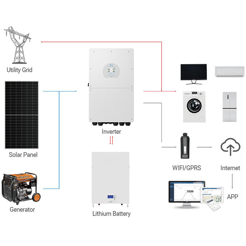 데이 5KW 10KW 15KW 18KW 하이브리드 오프 - Off Grid Solar Kit 리뷰 및 가격