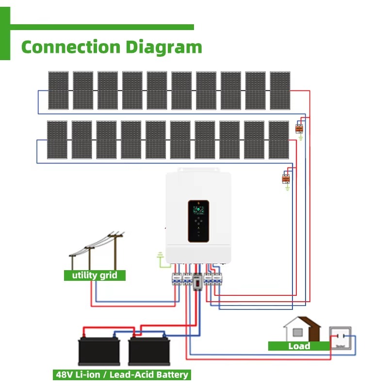 맞춤형 10KW 15KW 20KW 오프그리드 MPPT  - Off Grid Solar Kit 리뷰 및 가격
